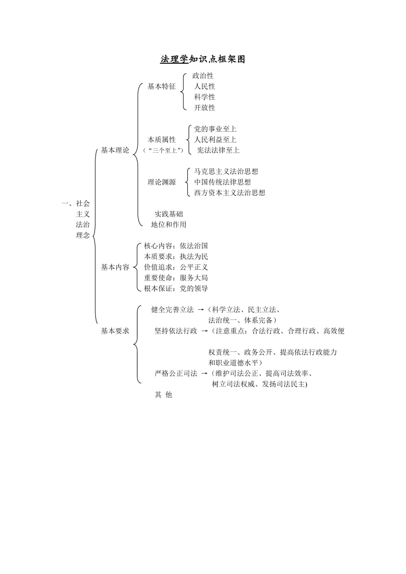 初中学习方法知识点解析 