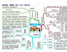 上海初中学习方法英语 上海初中英语哪个教育机构最好