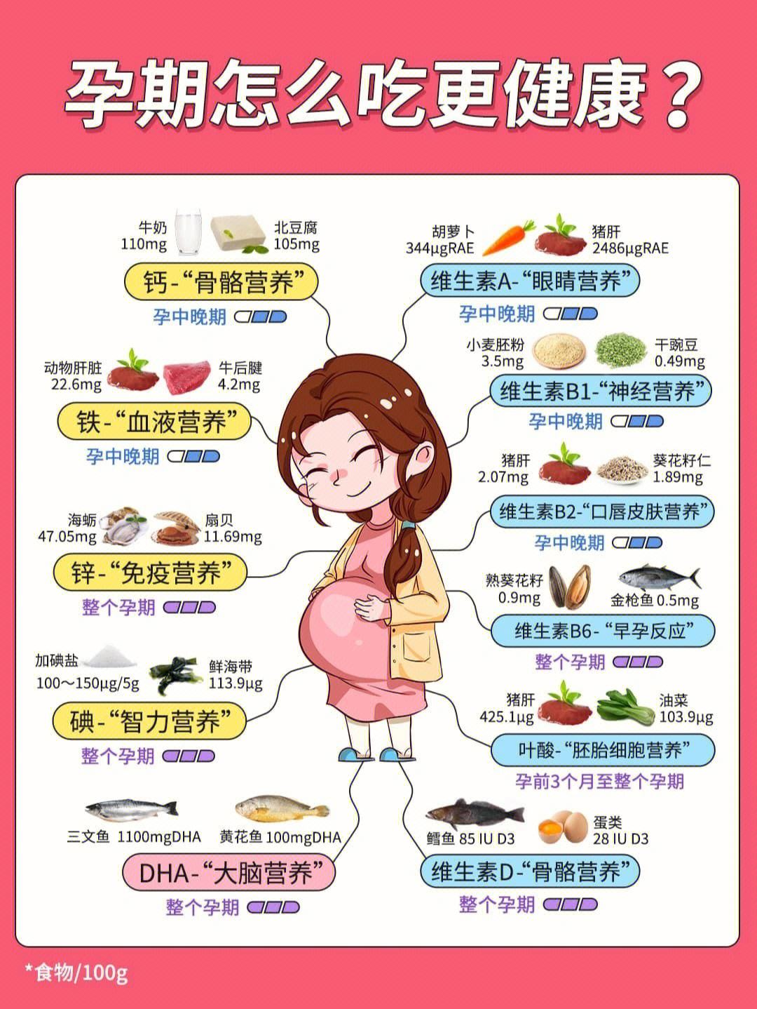 孕妇补钙到底要吃什么 孕妇补钙到底要吃什么食物