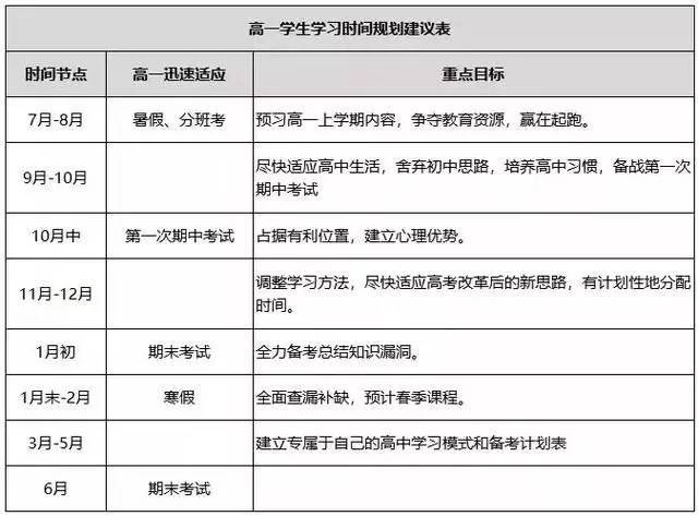 衡水初中学霸学习方法 衡水中学最牛的八个方法