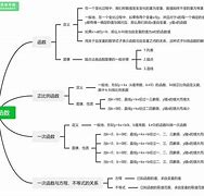 博罗初中学习方法 博罗县初中学区分布