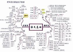 初中学生的学习方法有哪些 初中学生休学需要哪些资料和手续