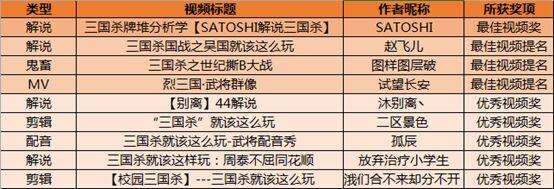 三国杀440张怎么玩 三国杀440张都包括什么