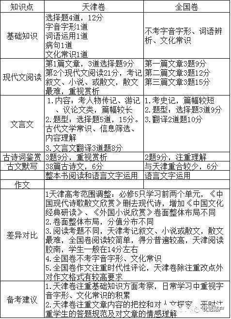 天津初中学习方法考点 天津初中培训班哪个口碑好