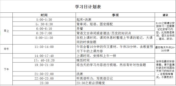 初中学霸最好的学习方法 