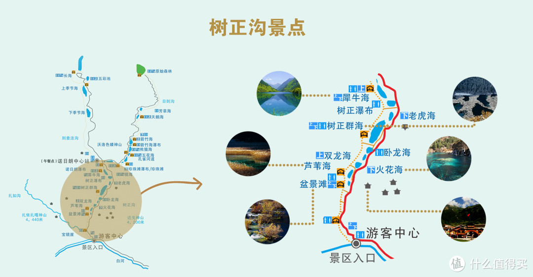 九寨沟游览旅游路线攻略 九寨沟游览旅游路线攻略图