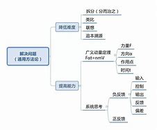 初三各学科学习方法与技巧 初三如何学好初中各科的方法