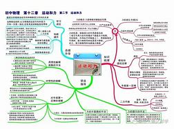 初三各学科学习方法与技巧 初三如何学好初中各科的方法