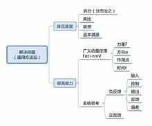 高三文综学习方法与技巧 高三文综怎么学才能拿高分