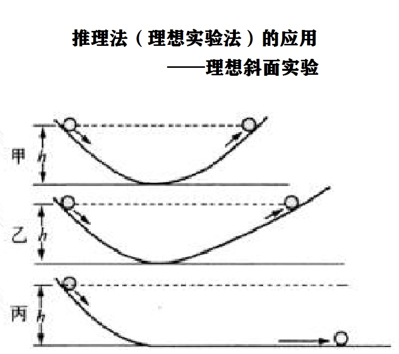 推理学习方法与技巧 