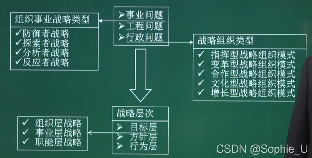 高项学习方法与技巧 高项有什么用?为什么那么多人考