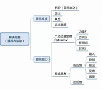 学习方法与技巧小学生 