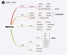 费曼学习方法与技巧 