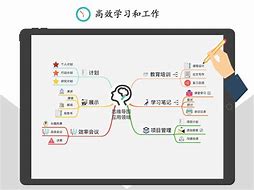 思维导图学习方法与技巧 