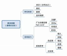 学习方法与技巧大全集 