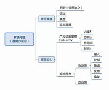 军考学习方法与技巧 