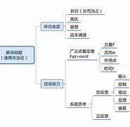 高效学习方法与技巧清华 清华学霸教你如何高效观后感