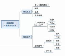 奥曼学习方法与技巧 