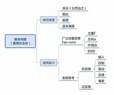 古文学习方法与技巧 古文应该怎么学比较快