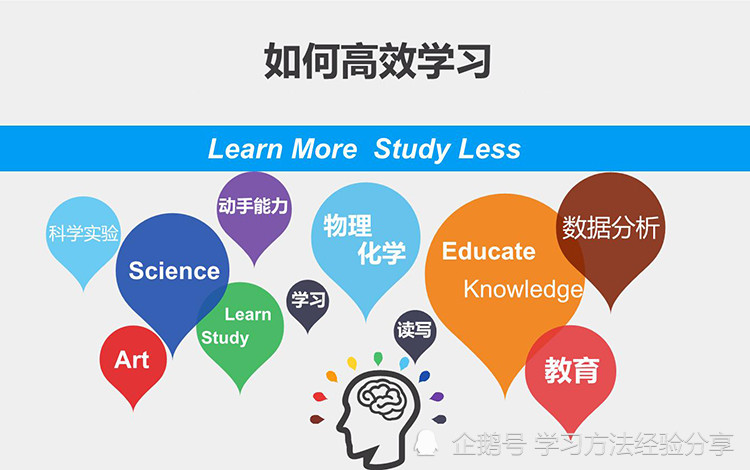 网上学习方法与技巧 