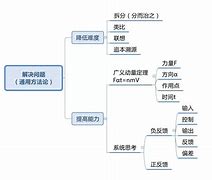 宝藏学习方法与技巧 