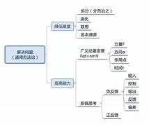 高中孩子学习方法与技巧 