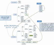 js学习方法与技巧 