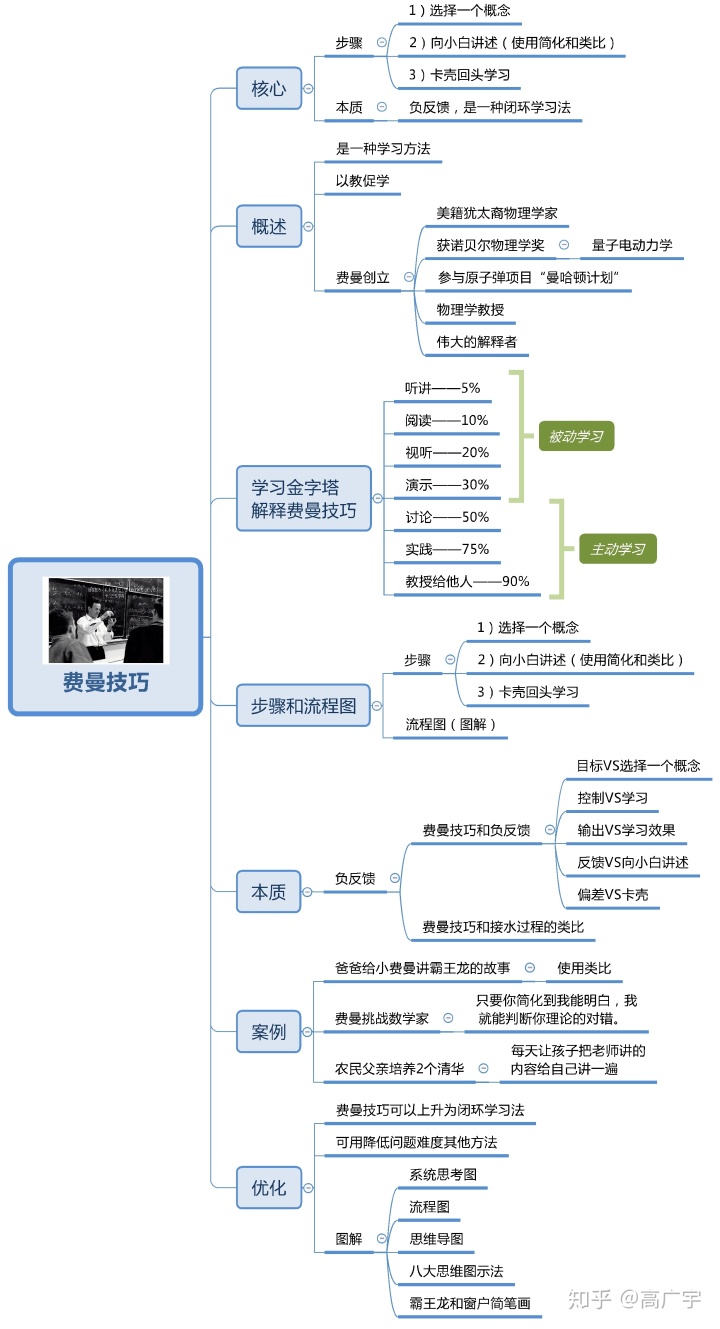 教学学习方法与技巧 教学方法与技巧有哪些