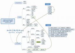 高中文科的学习方法与技巧 