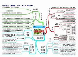 尚义小学语文学习方法高考 学好小学语文的方法和技巧有哪些