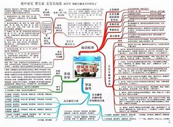 说说高中语文学习方法 高中学语文的方法和技巧