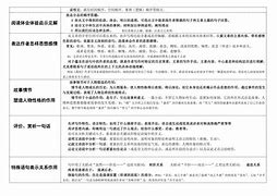 初高中语文学习方法转变 中学语文教学方法有哪些?