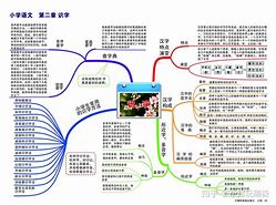 小学语文学习方法总结文案 