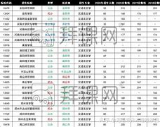 河南专升本语文学习方法 河南专升本语文教育可以报什么专业