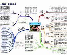 精英专升本语文学习方法 