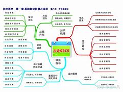 初中语文学习方法高三数学 