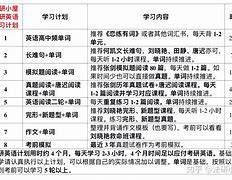 二年级语文学霸学习方法 小学二年级语文怎么学才能进步?