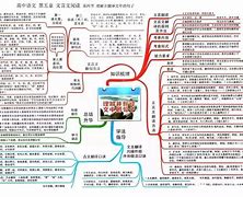 高中语文学习方法资深老师 