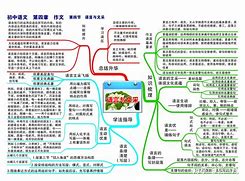 准初二语文学习方法初中 初二语文怎么学可以提高成绩最快