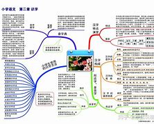 二年级学生的语文学习方法 小学二年级如何学好语文的方法