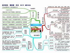 人教版初中语文学习方法 初中语文怎样学好主要方法