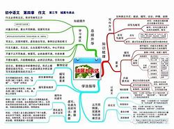 初中语文学习方法怎么学 初中语文学好的方法和技巧