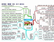 语文学习方法初中作文技巧 