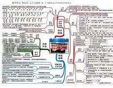 语文学习方法概念 