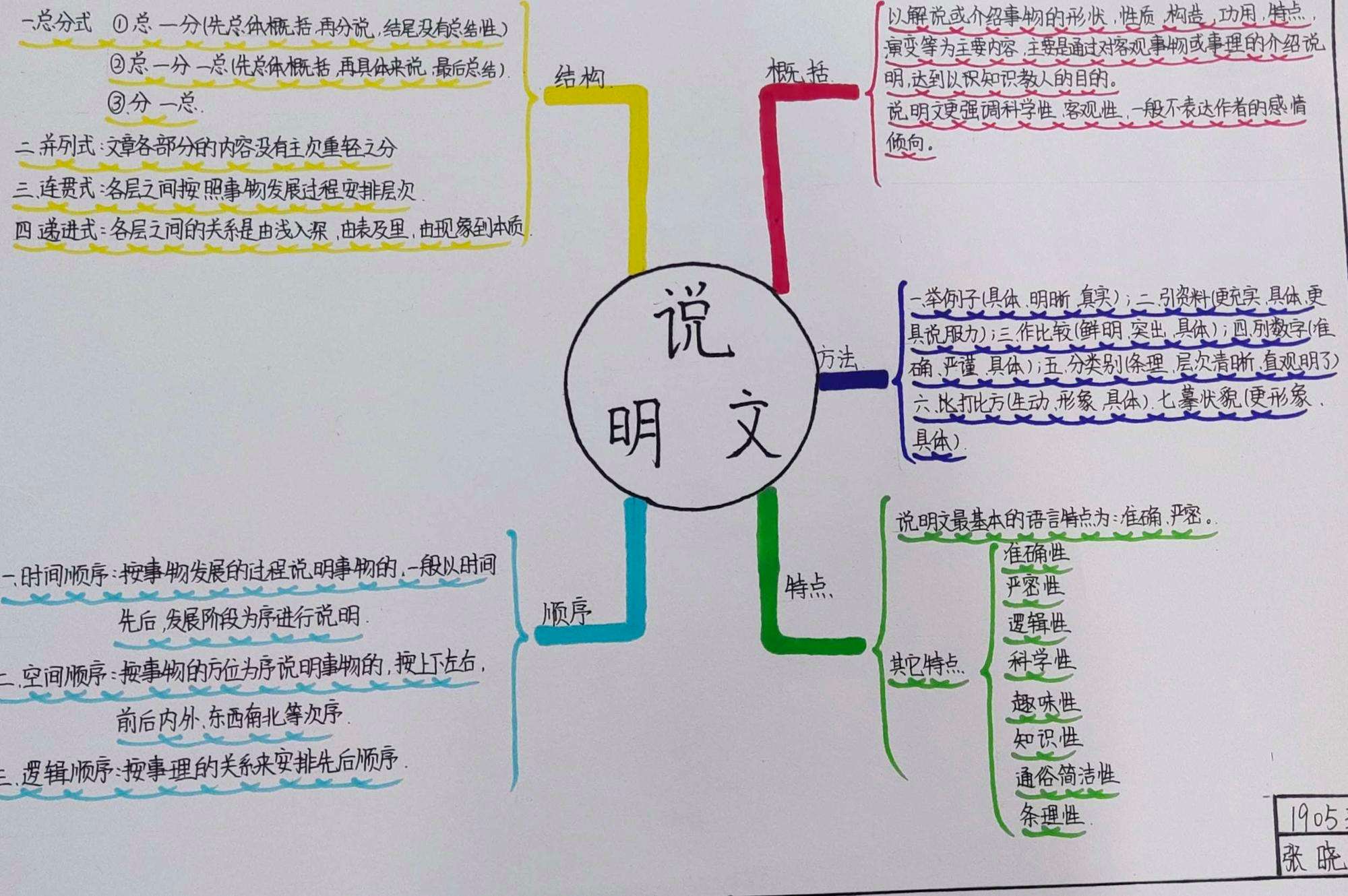 介绍语文学习方法说明文 说明文我学语文课的方法250字