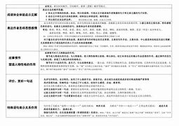 高中语文学习方法大全集 