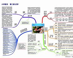 江南大学语文学习方法 江南大学学科语文专硕真题