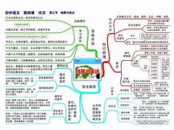 中国语文学习方法小学 中国语文语法怎么教学的