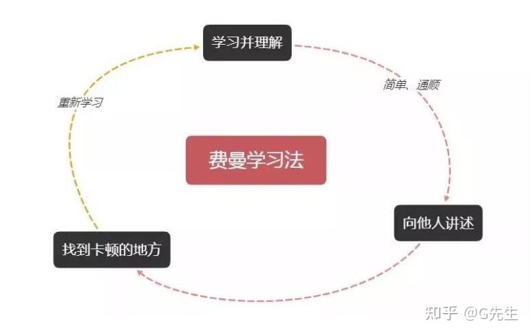 小学语文学习方法的精髓 