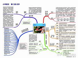 六一小学语文学习方法 